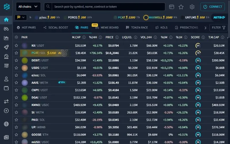 Screenshot: DEXTools homepage